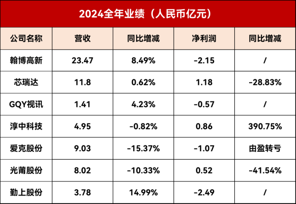 启运配资 深天马、翰博高新等9家LED相关企业公布最新业绩